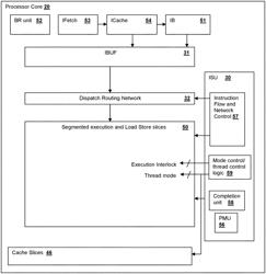 PARALLEL SLICE PROCESSOR HAVING A RECIRCULATING LOAD-STORE QUEUE FOR FAST DEALLOCATION OF ISSUE QUEUE ENTRIES