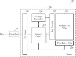 ADDRESS SCHEDULING METHODS FOR NON-VOLATILE MEMORY DEVICES WITH THREE-DIMENSIONAL MEMORY CELL ARRAYS