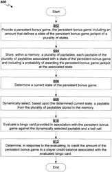 SYSTEMS AND METHODS FOR EVALUATING A PERSISTENT BONUS GAME JACKPOT AGAINST A DYNAMICALLY SELECTED PAYTABLE