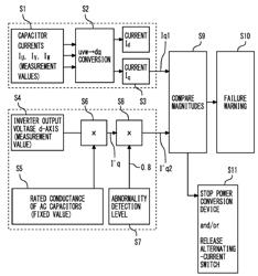 CONTROL DEVICE AND POWER CONVERSION DEVICE