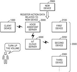 SYSTEM AND METHOD FOR REGISTERING DEVICE FOR VOICE ASSISTANT SERVICE