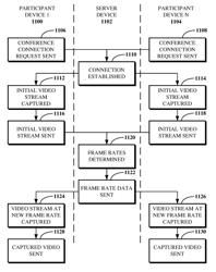 Motion-Based Frame Rate Adjustment For Network-Connected Conference Participants