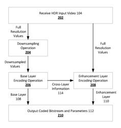 SCALABLE VIDEO CODING SYSTEM WITH PARAMETER SIGNALING