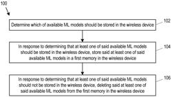 MANAGING A WIRELESS DEVICE THAT IS OPERABLE TO CONNECT TO A COMMUNICATION NETWORK