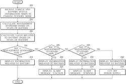 Vehicle and method of controlling the same