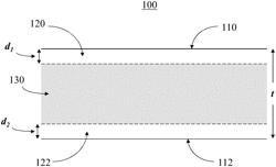 Strengthened glass with ultra deep depth of compression