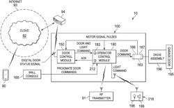 Remote monitoring and control of moveable barrier in jackshaft door operator system