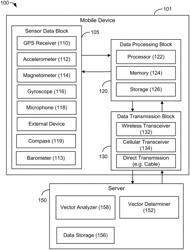 Methods and system for combining sensor data to measure vehicle movement