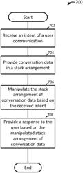 Stack-based communications systems and methods