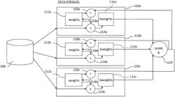 Networked computer with multiple embedded rings