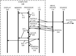 Model parameter determination using a predictive model