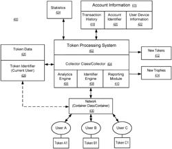 Local usage of electronic tokens in a transaction processing system