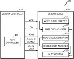 Memory device adjusting duty cycle and memory system having the same