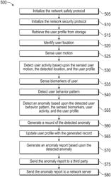 Systems and methods for dynamic biometric detection and response