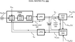 Millimeter-wave scalable PLL-coupled array for phased-array applications