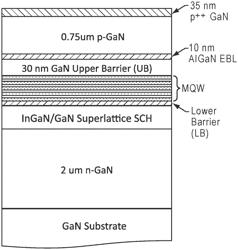 Laser devices using a semipolar plane