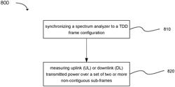 Time division duplex (TDD) network protection repeater