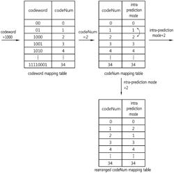 Intra prediction mode mapping method and device using the method