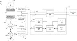 Real time locating system having lighting control devices