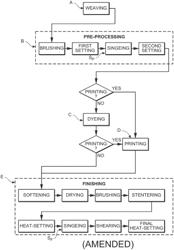 Method of manufacturing velvet plush and article thereof