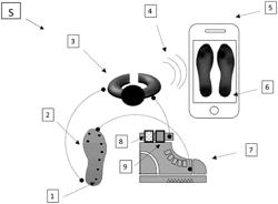 SYSTEM AND METHOD FOR THE ASSESSMENT OF THE BIOMECHANICAL RISK FROM MANUAL HANDLING OF LOADS