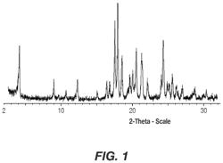 COMPOSITIONS COMPRISING ATICAPRANT