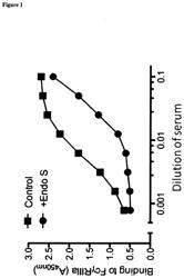 PHARMACEUTICAL COMPOSITION OF ENZYMES AND VIRUSES AND APPLICATION THEREOF