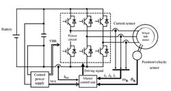 FAULT TOLERANCE DECISION-MAKING METHOD AND SYSTEM FOR SENSOR FAILURE OF VEHICULAR WHEEL HUB DRIVING SYSTEM