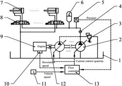 HYDRAULIC ACTIVE SUSPENSION FLOW CONTROL SYSTEM