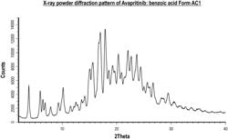 SOLID STATE FORMS OF AVAPRITINIB SALTS