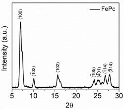 Process for the Electrochemical Synthesis of Ammonia (NH3) and the Ammonia Produced Thereby