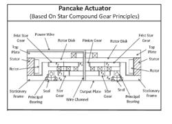 LOW COST SPIN ACTUATORS