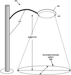 OPTICS FOR CHIP-ON-BOARD ROAD AND AREA LIGHTING