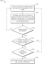 HEAD-MOUNTED DISPLAY SYSTEMS WITH POWER SAVING FUNCTIONALITY