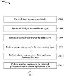 SURFACE TREATMENT TO PHOTOSENSITIVE LAYER