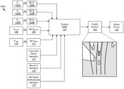 SENSOR FUSION FOR AUTONOMOUS MACHINE APPLICATIONS USING MACHINE LEARNING