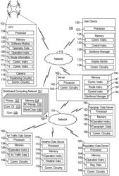 GEOFENCE MANAGEMENT WITH AN UNMANNED AERIAL VEHICLE