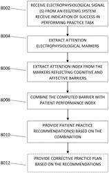 SYSTEM AND METHOD FOR REAL-TIME PROVIDING OF PRACTICE RECOMMENDATIONS BASED ON BARRIERS TO CLIENT ENGAGEMENT