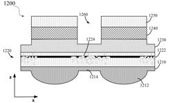 LIGHT EXTRACTION EFFICIENCY ENHANCEMENT USING POROUS GAN