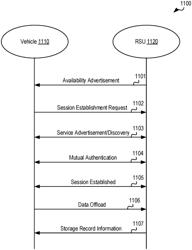 DATA OFFLOAD AND TIME SYNCHRONIZATION FOR UBIQUITOUS VISUAL COMPUTING WITNESS