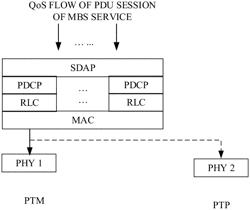 METHOD FOR IMPROVING RELIABILITY OF MBS SERVICE AND NETWORK DEVICE