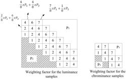 EXTENSIONS OF INTER PREDICTION WITH GEOMETRIC PARTITIONING