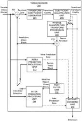 SYSTEMS AND METHODS FOR VARYING QUANTIZATION PARAMETERS