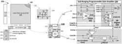 SUB-RANGING PROGRAMMABLE GAIN AMPLIFIER