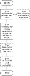 SYNCHRONIZATION SIGNAL BLOCK MEASUREMENT TIMING CONFIGURATION WINDOW AND MEASUREMENT GAP CONFIGURATION FOR NON-TERRESTRIAL NETWORKS