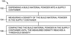 Loading build material powder for a 3D printer