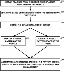 Automatic accident detection