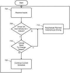 Autonomous driving control systems and methods