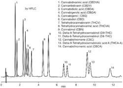 Δ-8-tetrahydrocannabinol from cannabidiol extracted from hemp