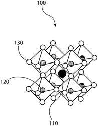 Methods for stabilizing perovskites